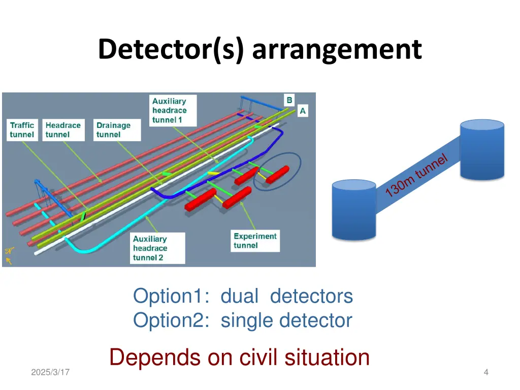 detector s arrangement