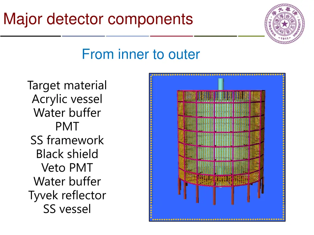 major detector components