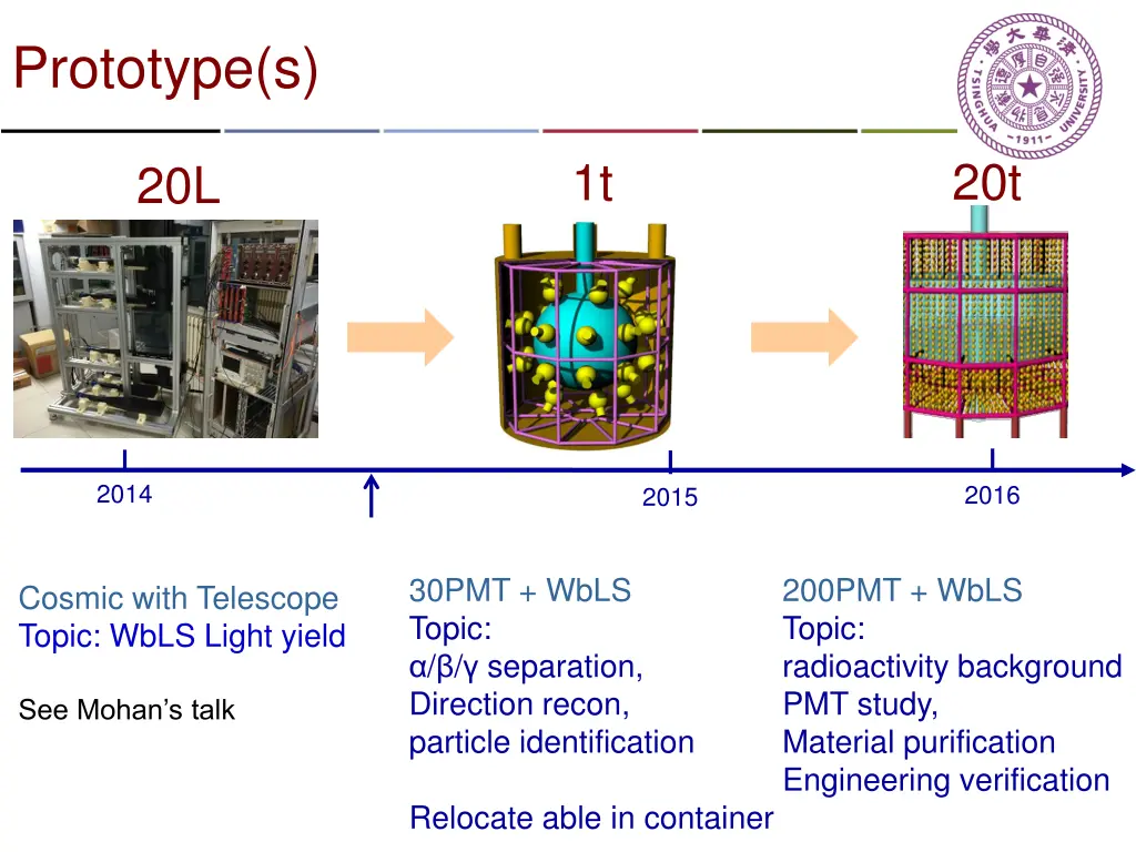prototype s