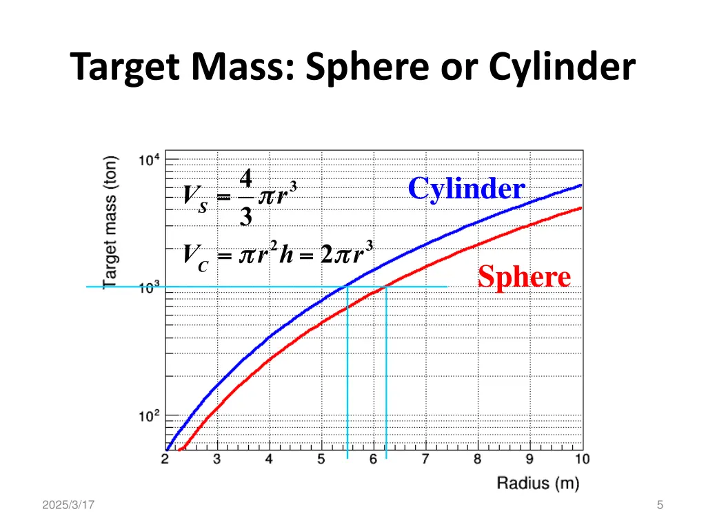 target mass sphere or cylinder