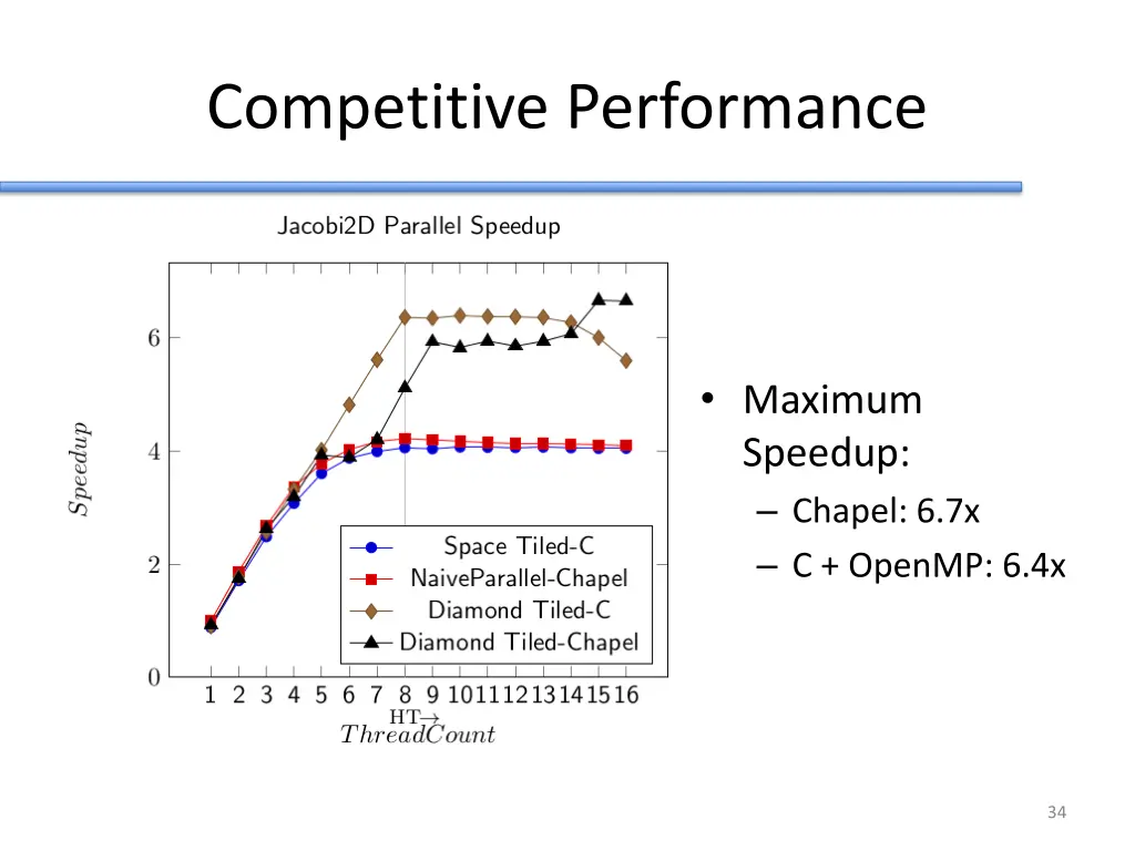 competitive performance 1