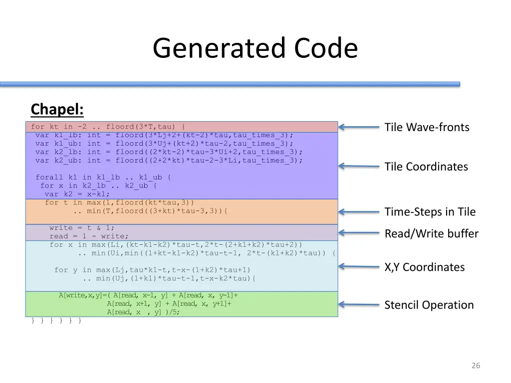 generated code 1