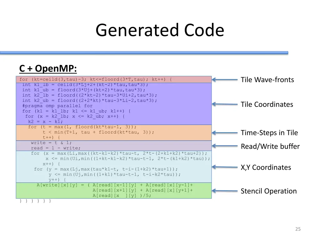generated code