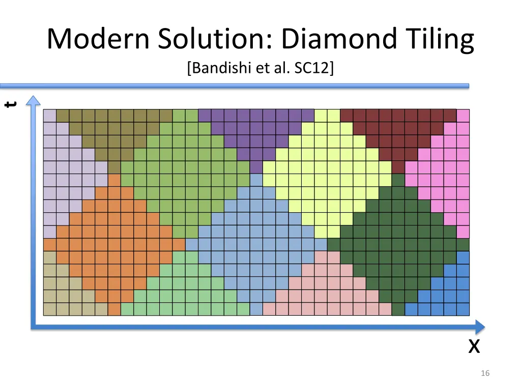 modern solution diamond tiling bandishi et al sc12 3