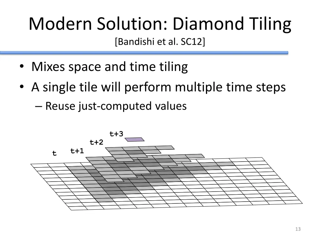modern solution diamond tiling bandishi et al sc12