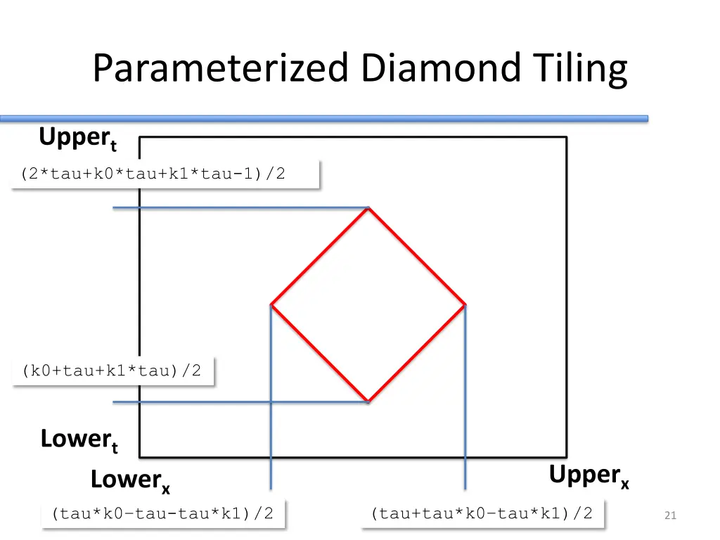 parameterized diamond tiling 1
