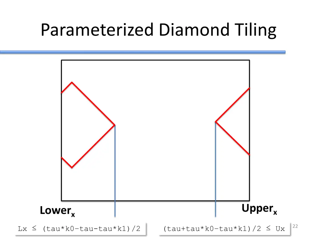 parameterized diamond tiling 2