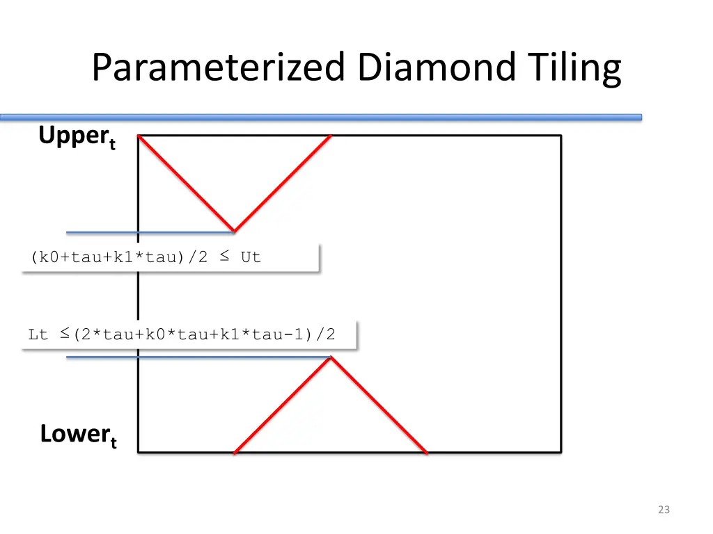 parameterized diamond tiling 3
