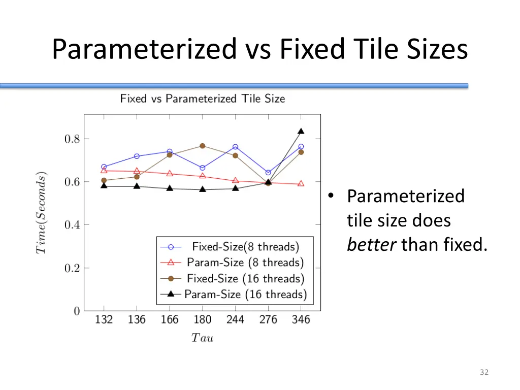 parameterized vs fixed tile sizes