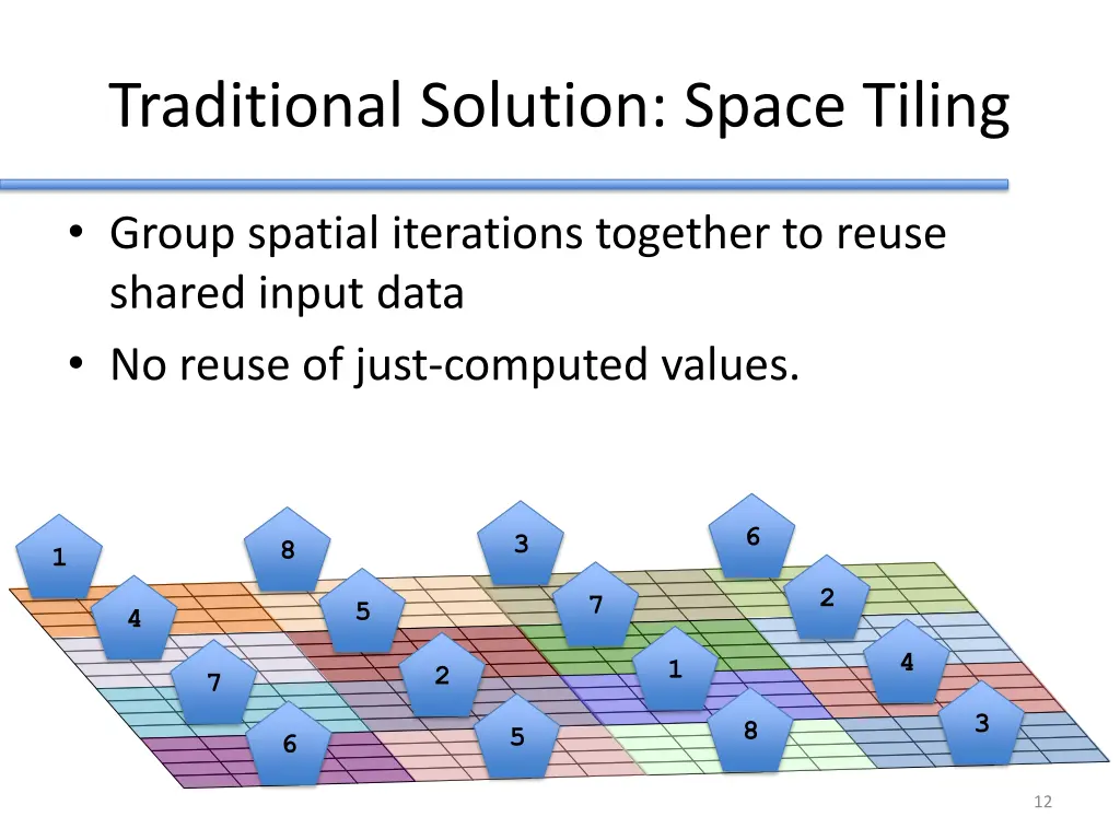traditional solution space tiling