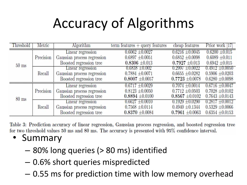 accuracy of algorithms