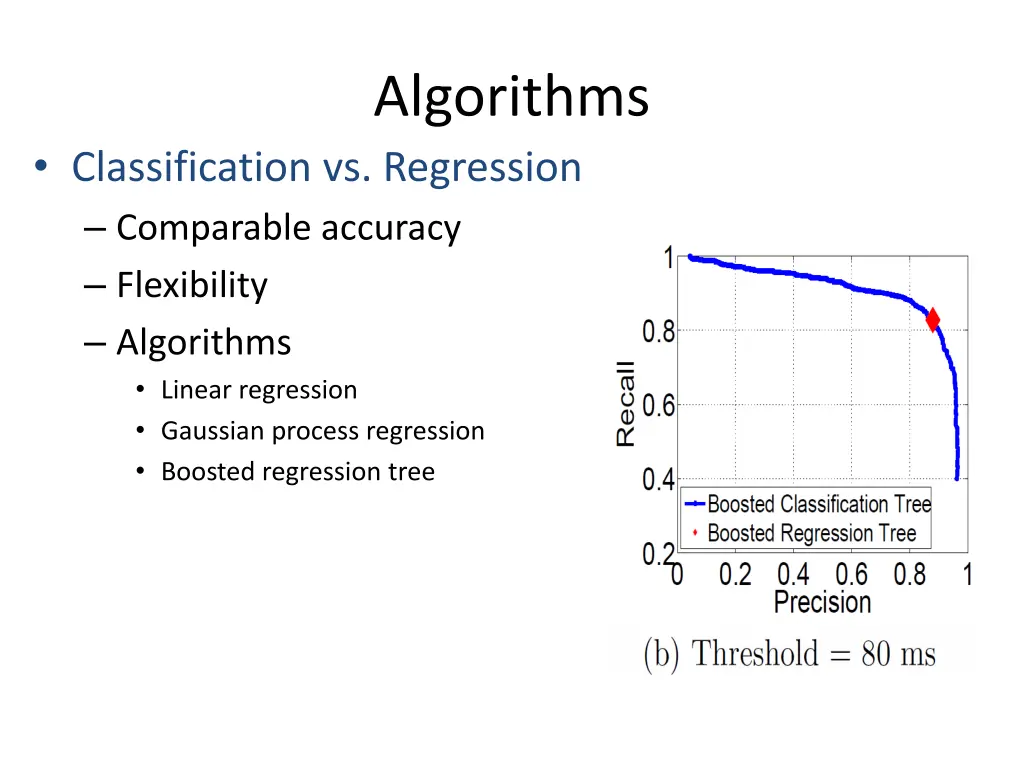 algorithms