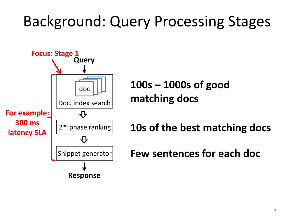 background query processing stages