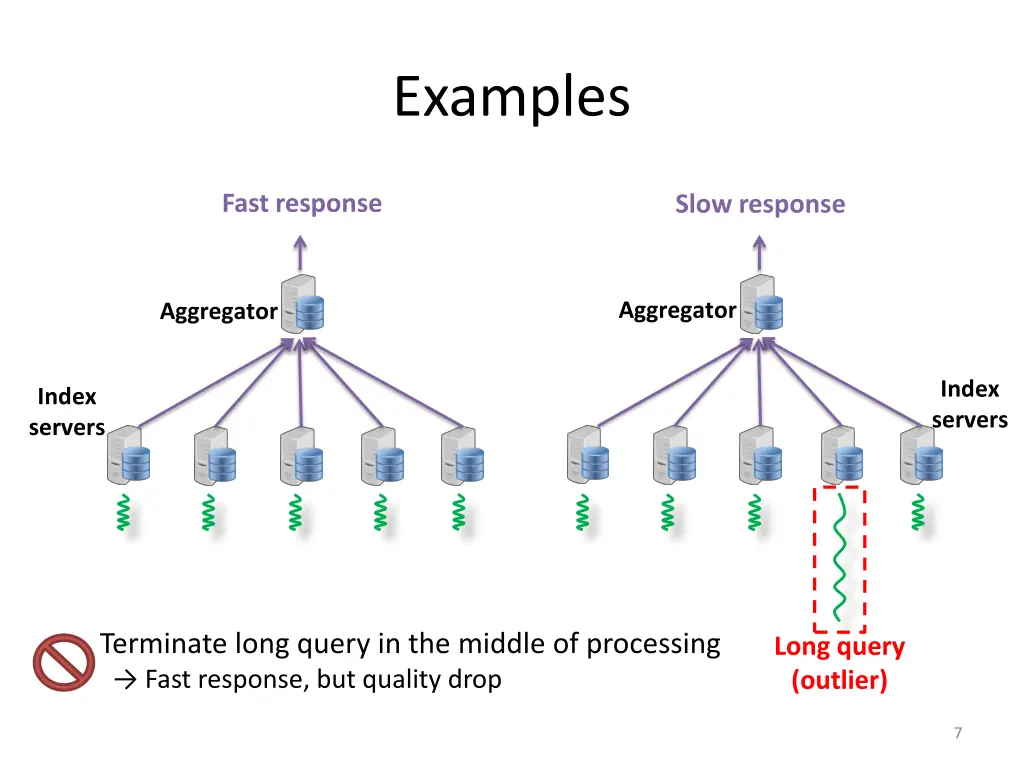 examples