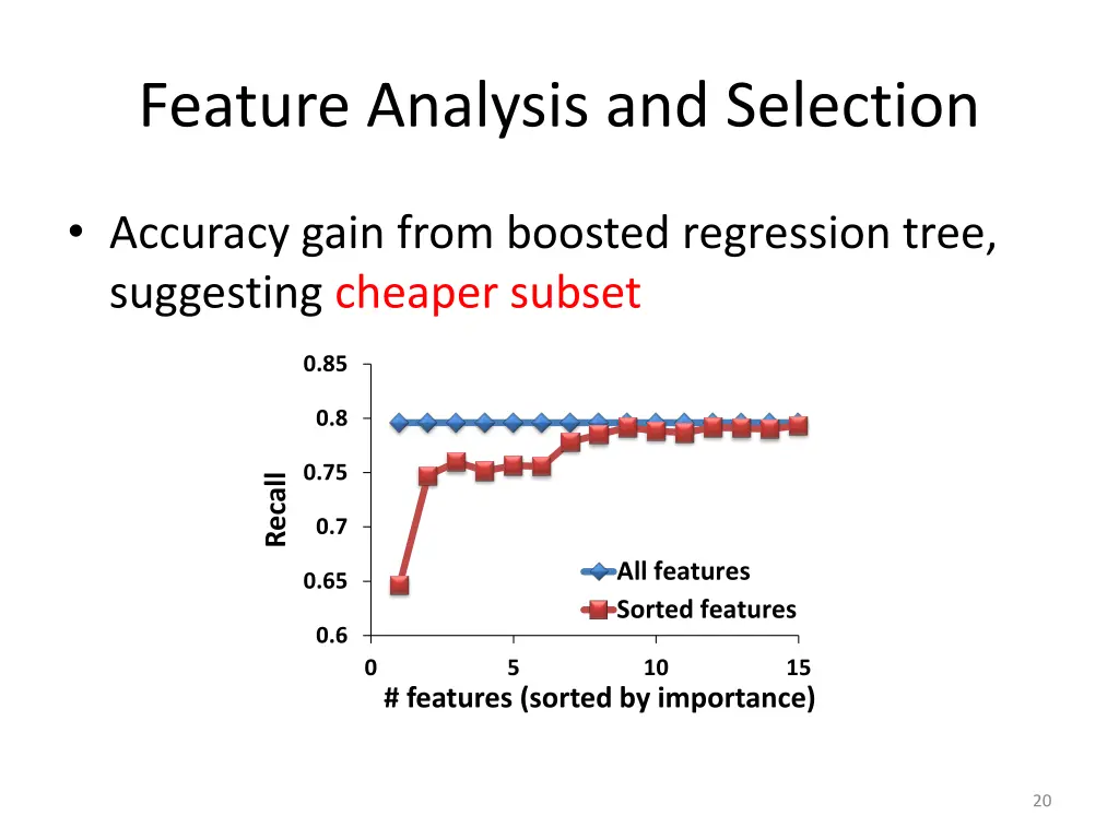 feature analysis and selection