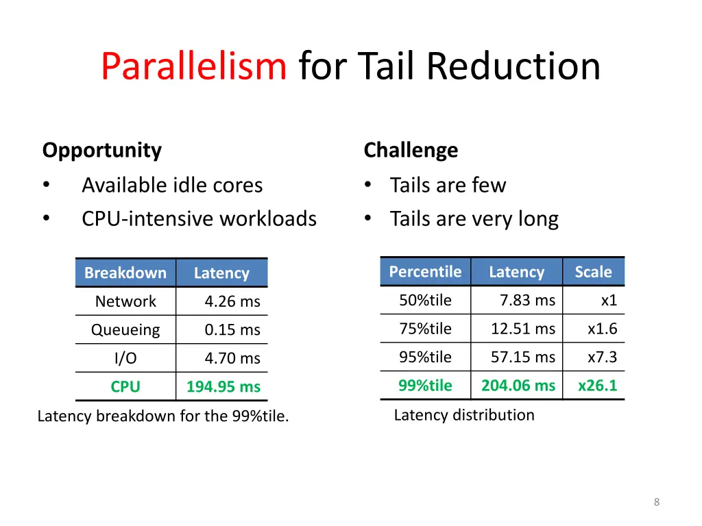 parallelism for tail reduction