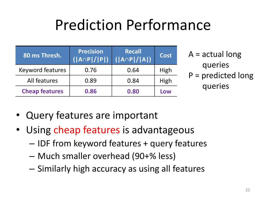 prediction performance