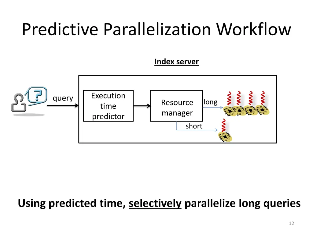 predictive parallelization workflow 1