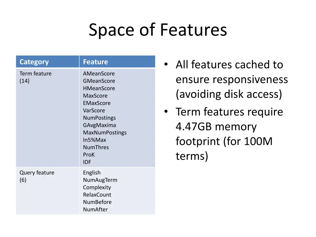 space of features 2