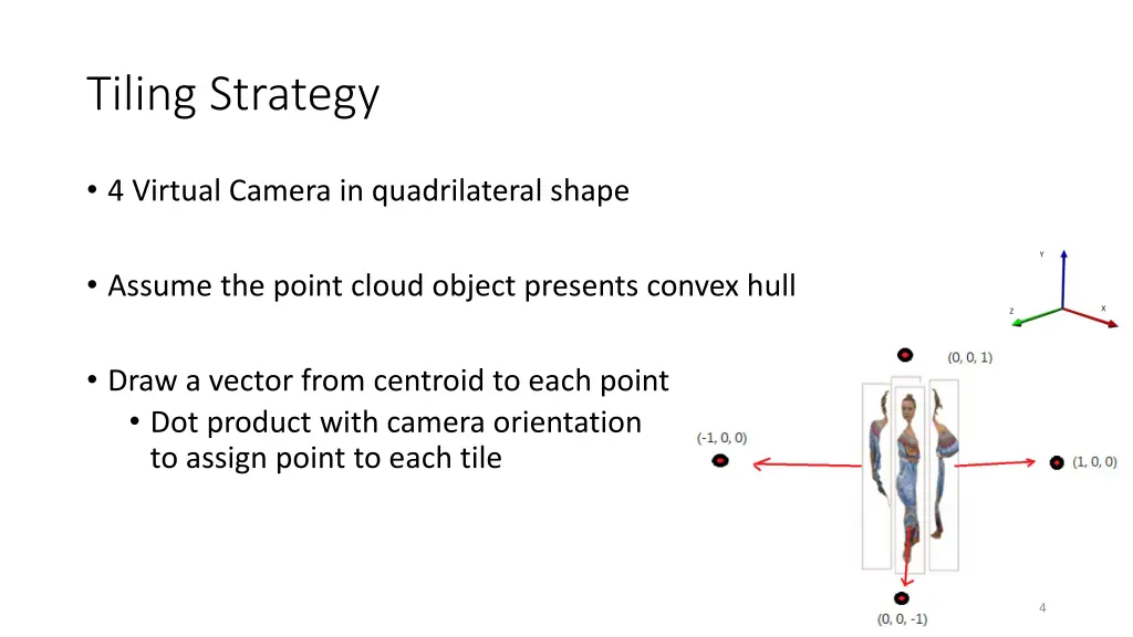 tiling strategy