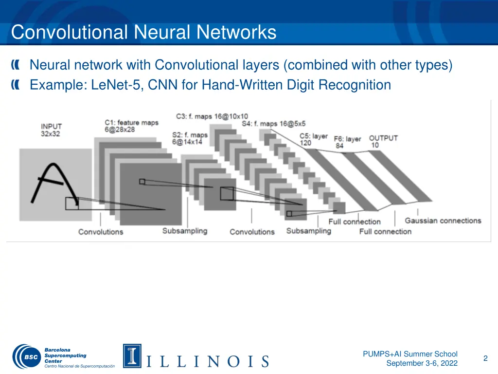 convolutional neural networks