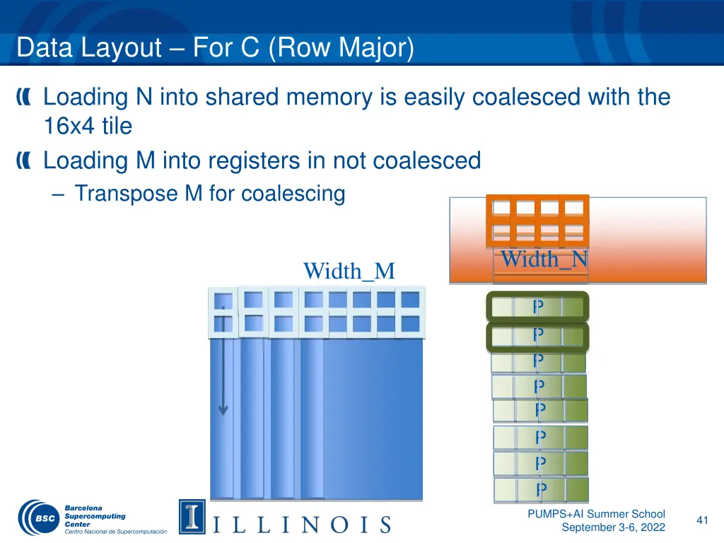 data layout for c row major