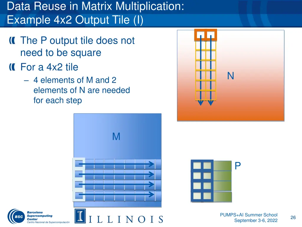data reuse in matrix multiplication example 1