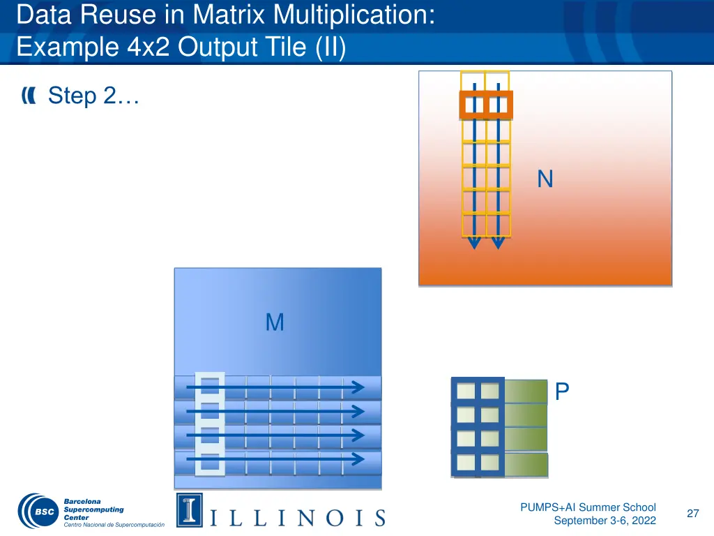 data reuse in matrix multiplication example 2