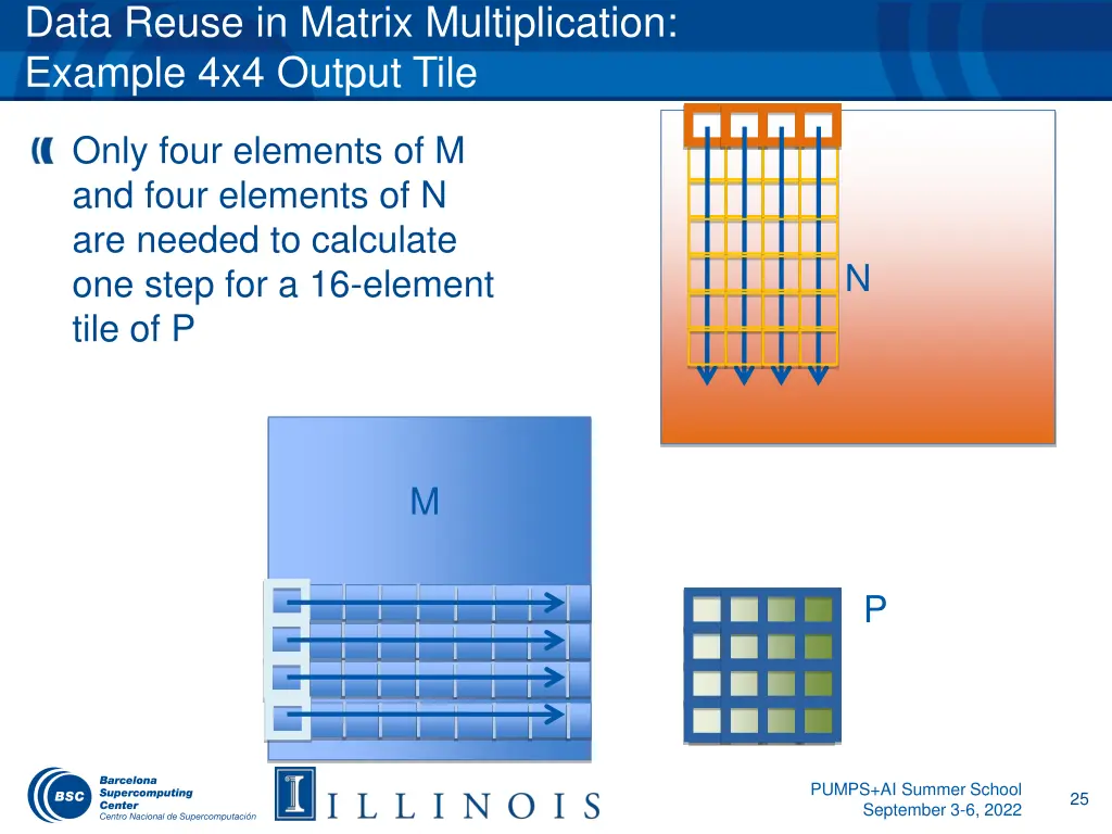 data reuse in matrix multiplication example
