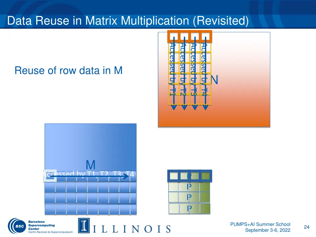 data reuse in matrix multiplication revisited 1