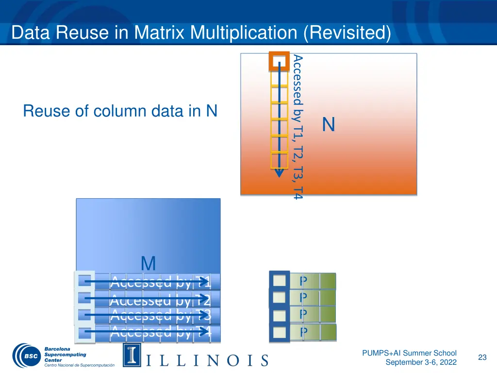 data reuse in matrix multiplication revisited
