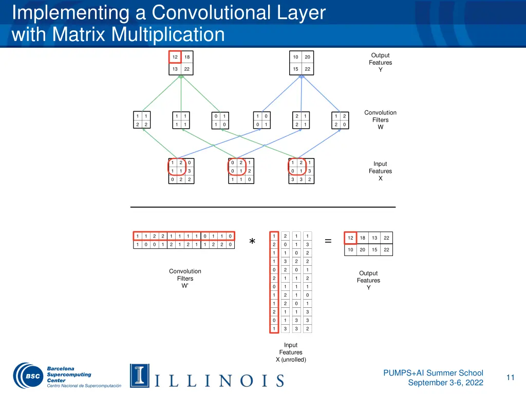 implementing a convolutional layer with matrix