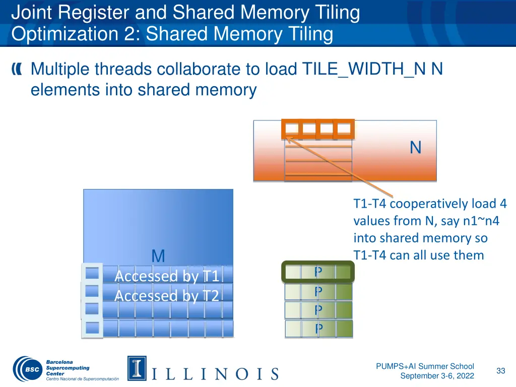 joint register and shared memory tiling 3