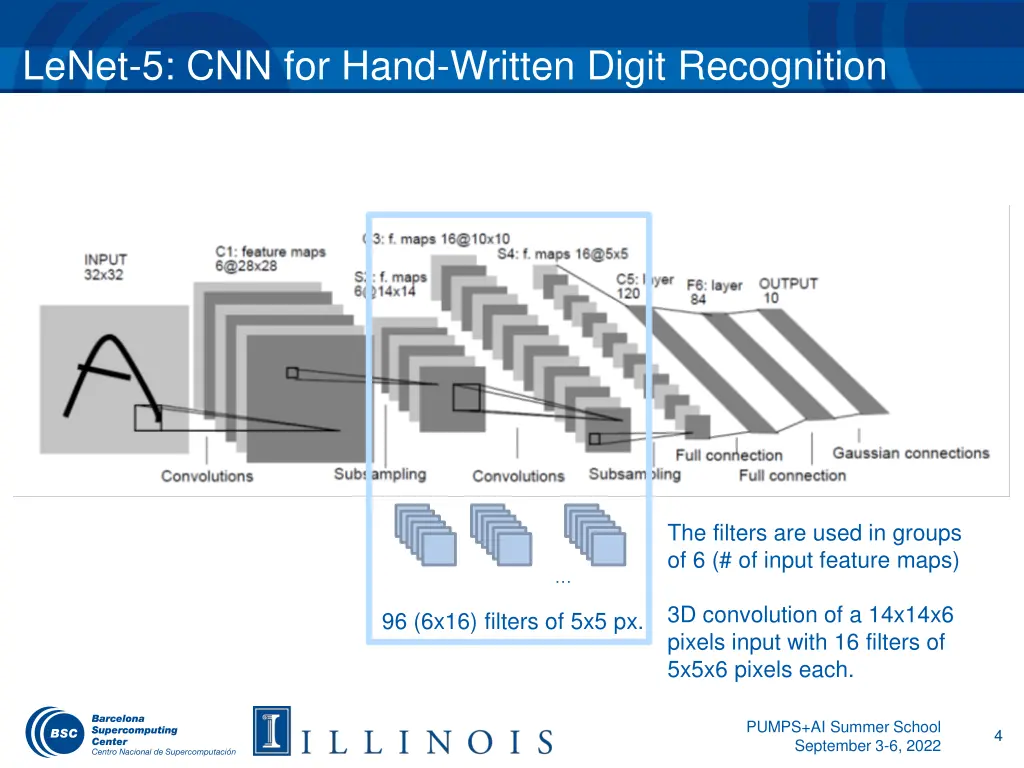 lenet 5 cnn for hand written digit recognition 1