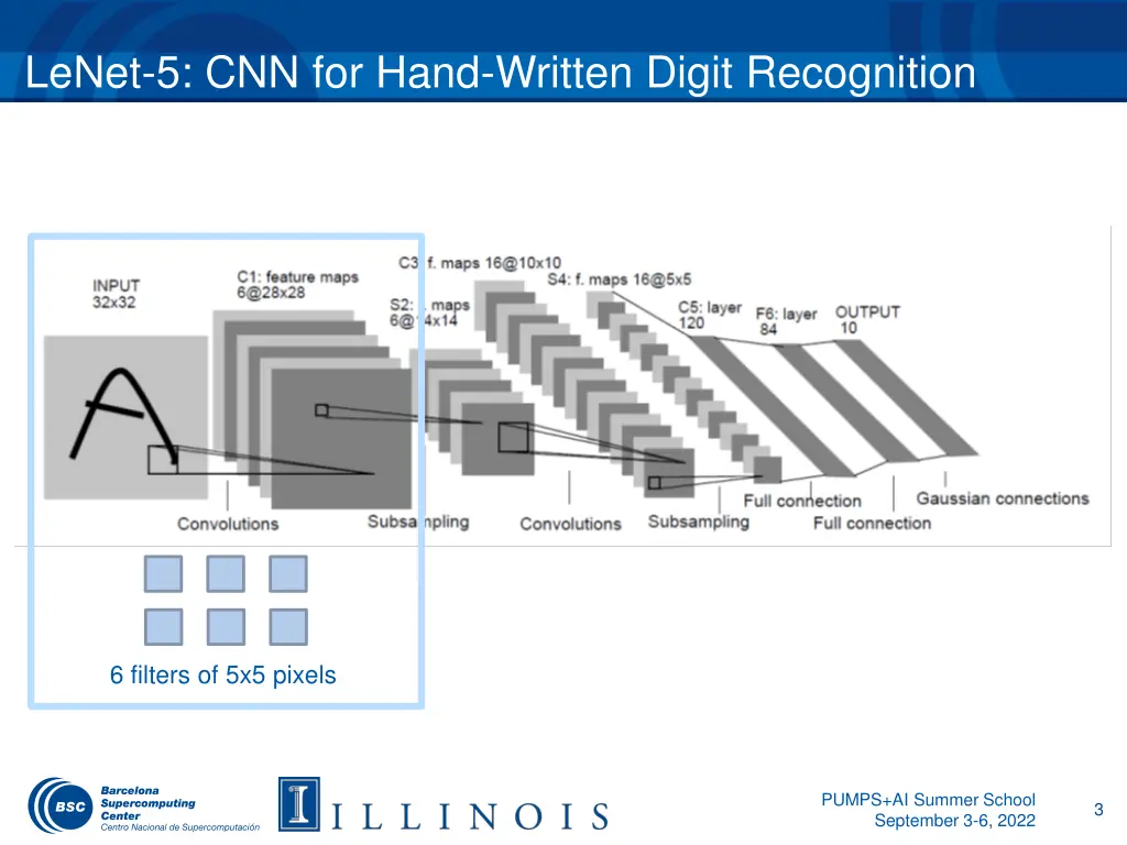 lenet 5 cnn for hand written digit recognition