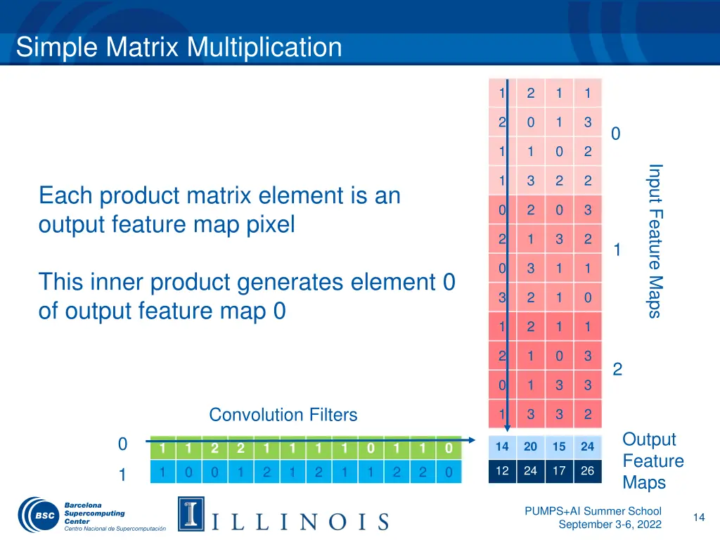 simple matrix multiplication