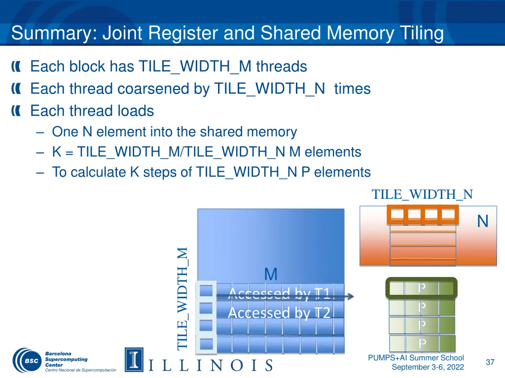 summary joint register and shared memory tiling
