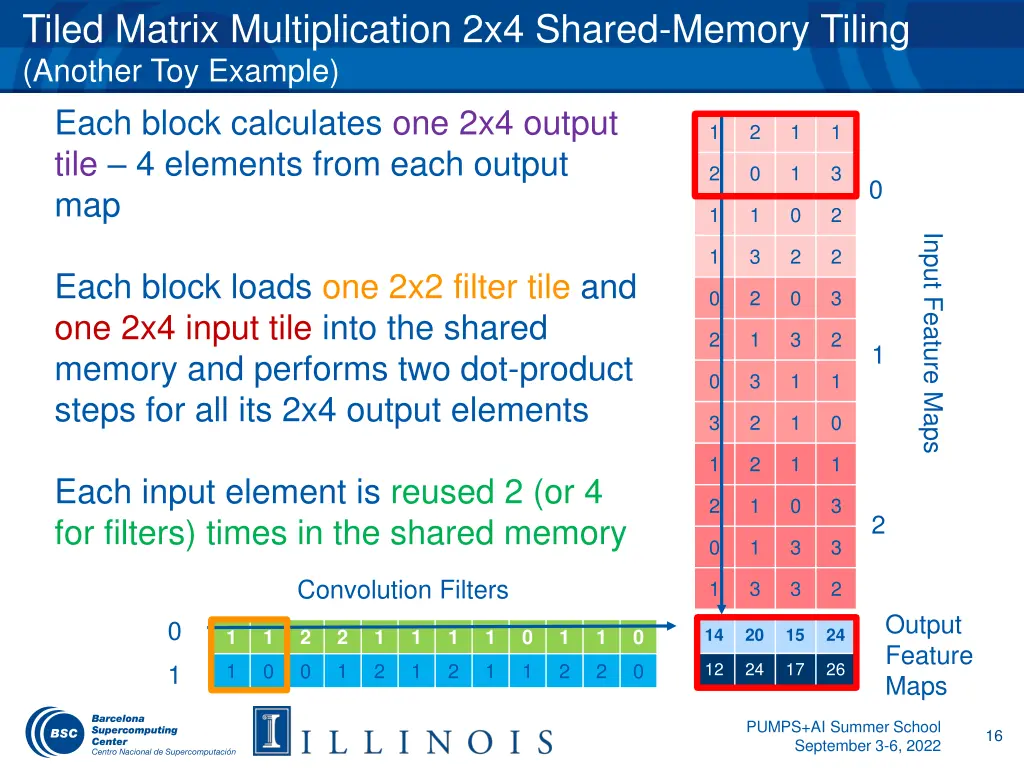 tiled matrix multiplication 2x4 shared memory