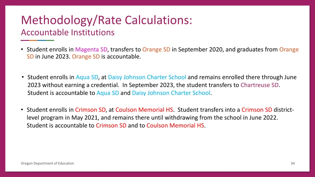 methodology rate calculations accountable 1