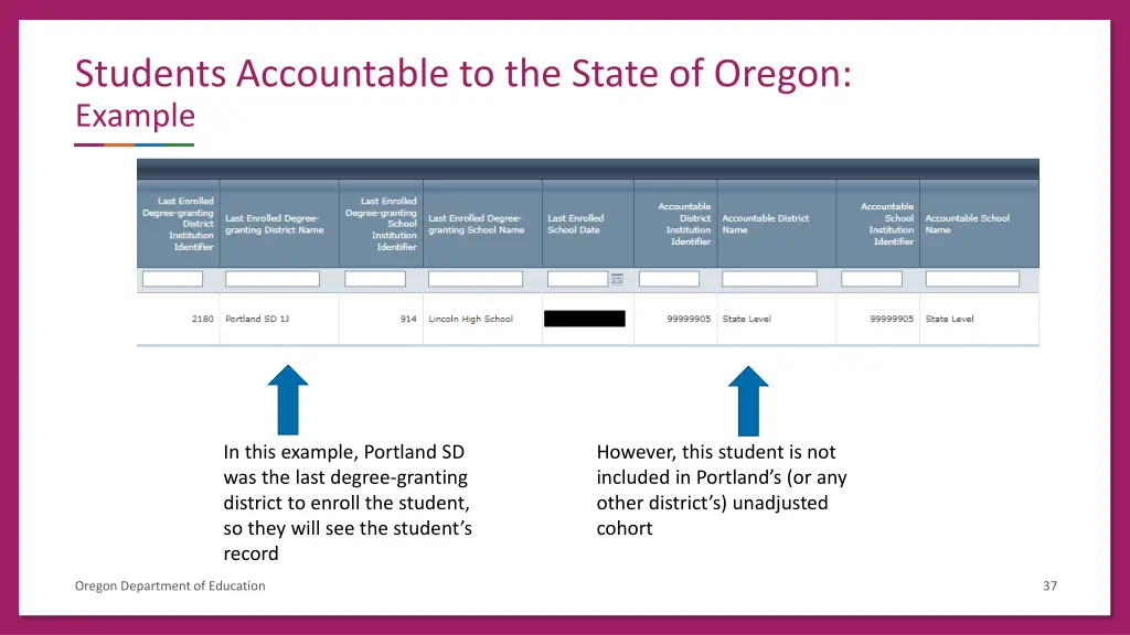 students accountable to the state of oregon 1