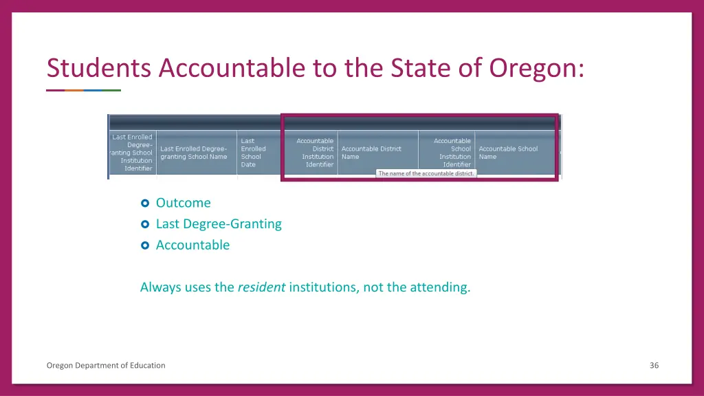 students accountable to the state of oregon
