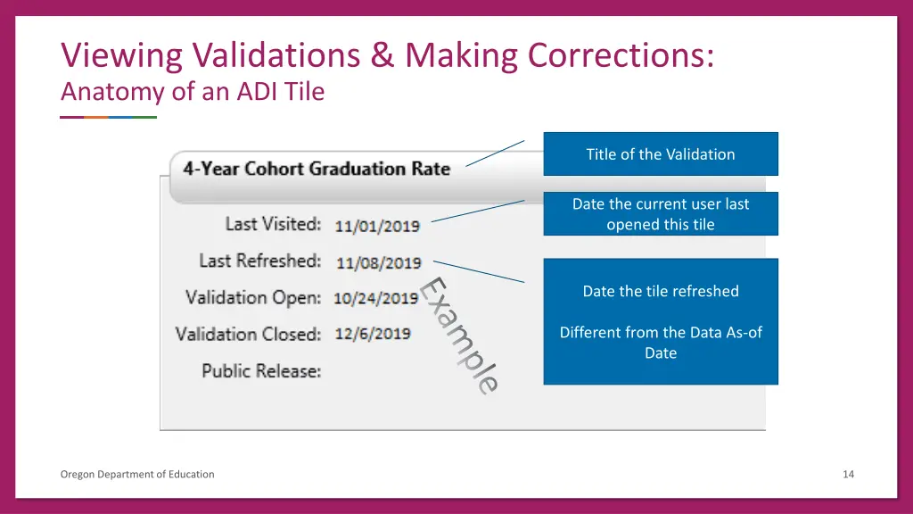 viewing validations making corrections anatomy