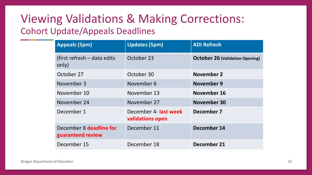 viewing validations making corrections cohort 1