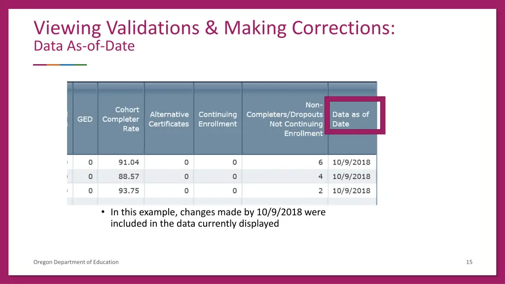 viewing validations making corrections data