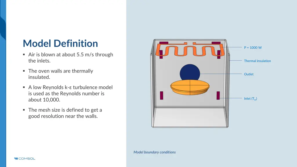 model definition air is blown at about