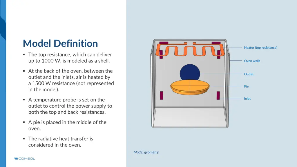 model definition the top resistance which