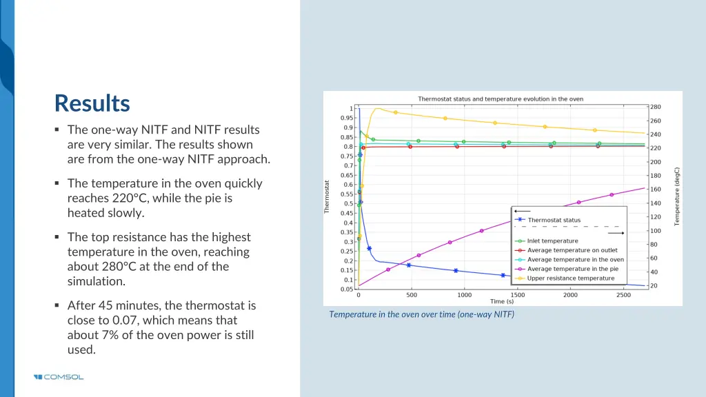 results the one way nitf and nitf results