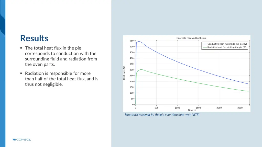 results the total heat flux