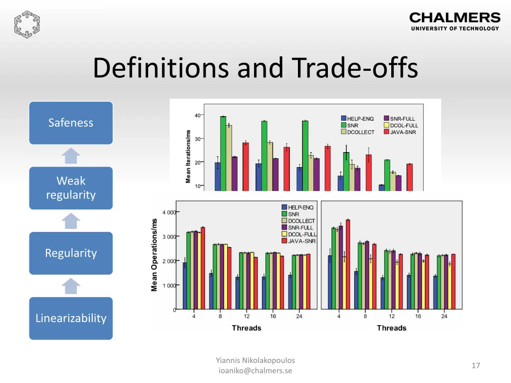 definitions and trade offs