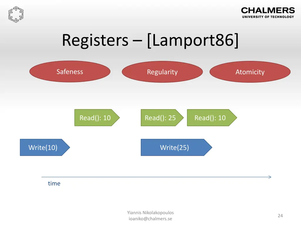 registers lamport86